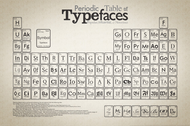 Font Periodic Table