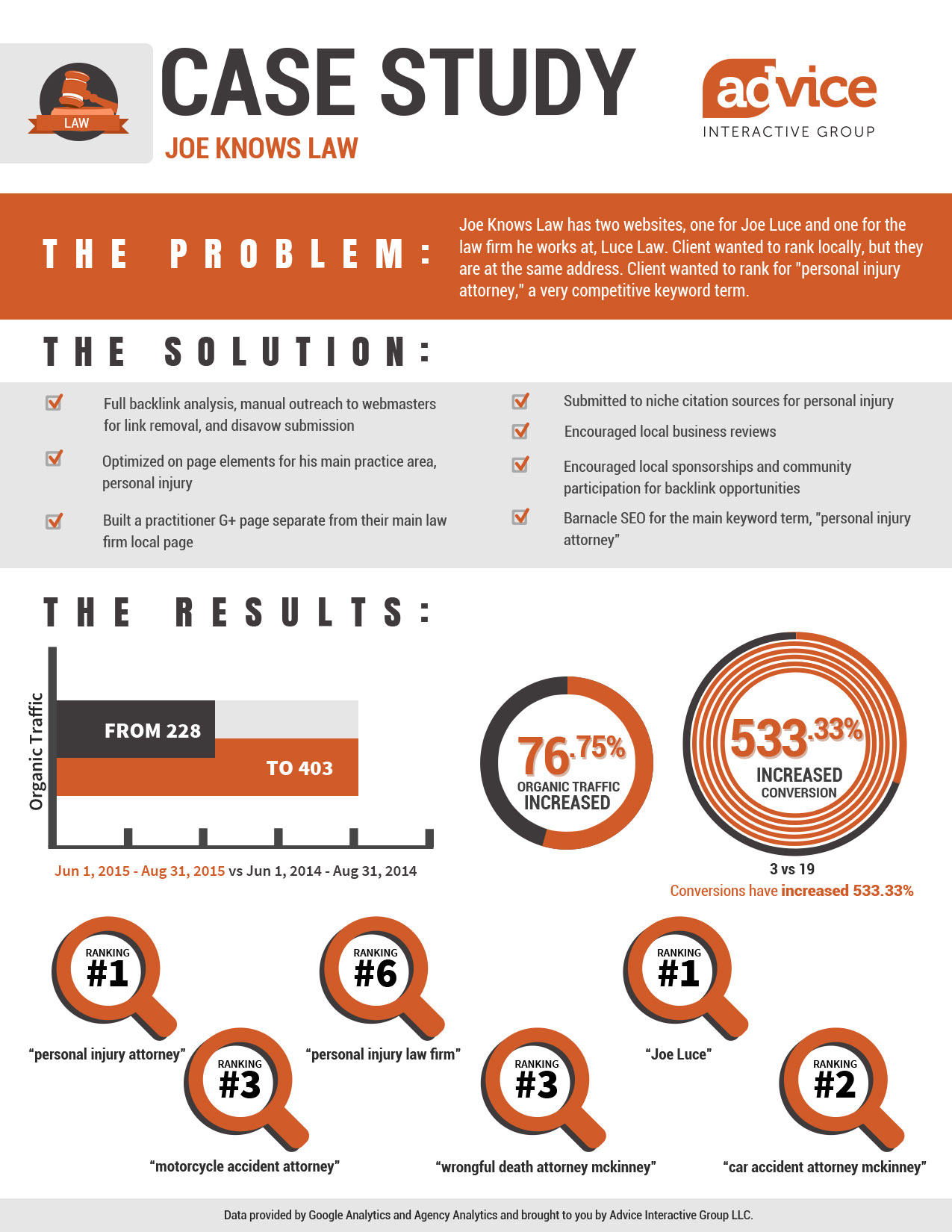 Case study on death and dying image