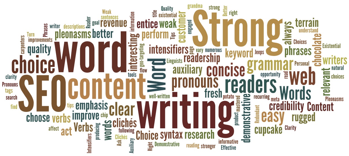 SEO Content Writing Word Cloud