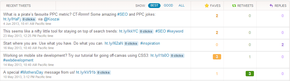 Twitter Analytics Overview Twitter Analytics Overview