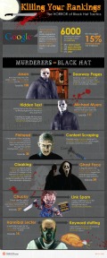 Killing Your Rankings Killing Your Rankings